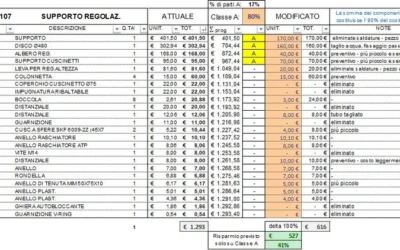 Analisi e riduzione dei costi
